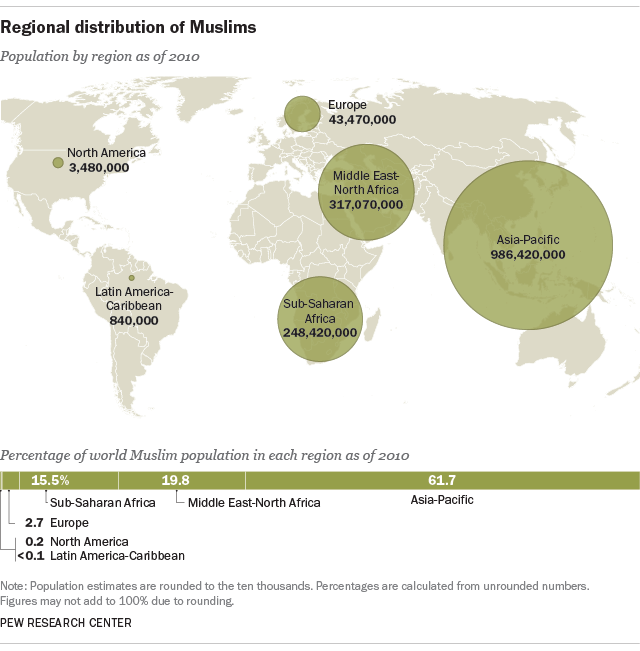 World’s Muslim population more widespread than you might think