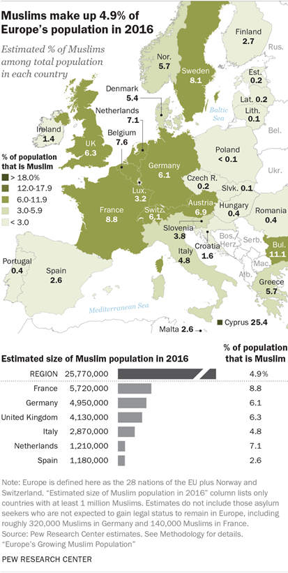 5 Facts About the Muslim Population in Europe